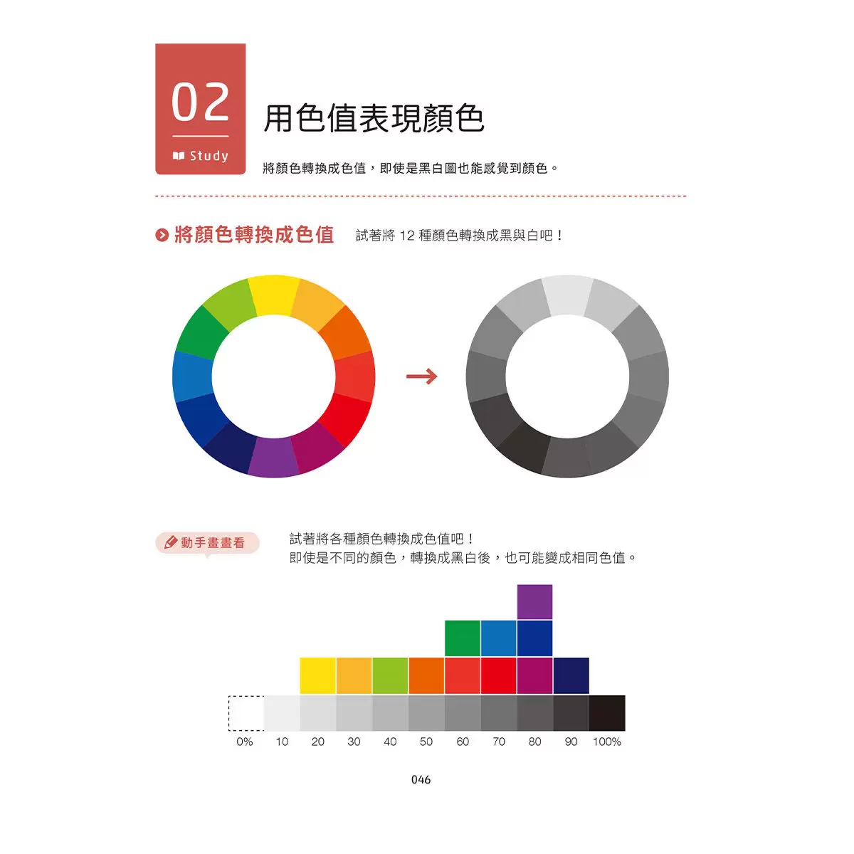 一枝筆就能開始的素描課套組 全套三冊