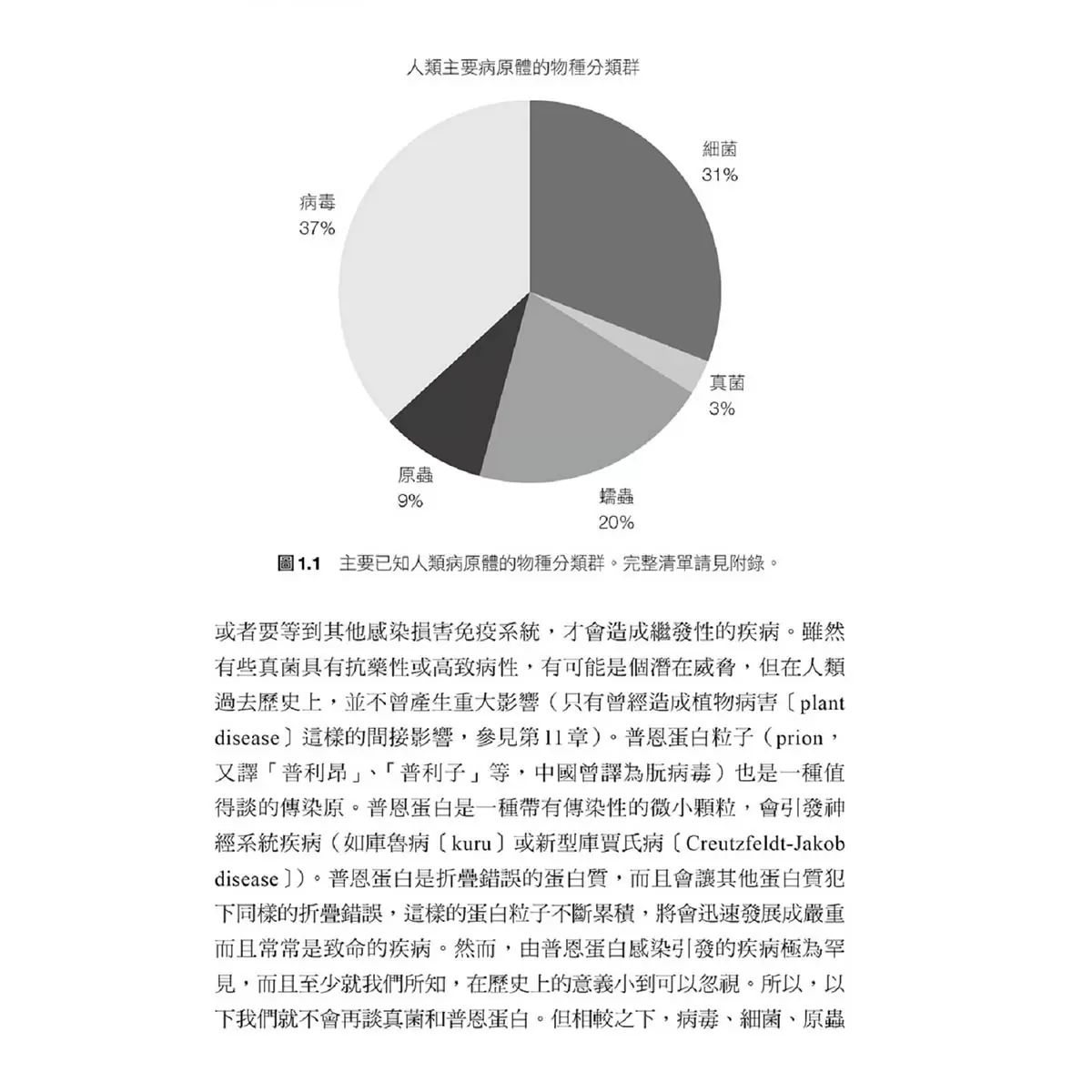 瘟疫與文明：人類疾病大歷史