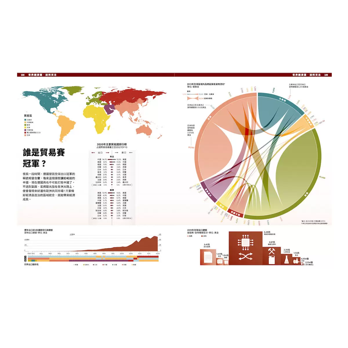 經濟學．INFOGRAPHICS視覺資訊大繪解