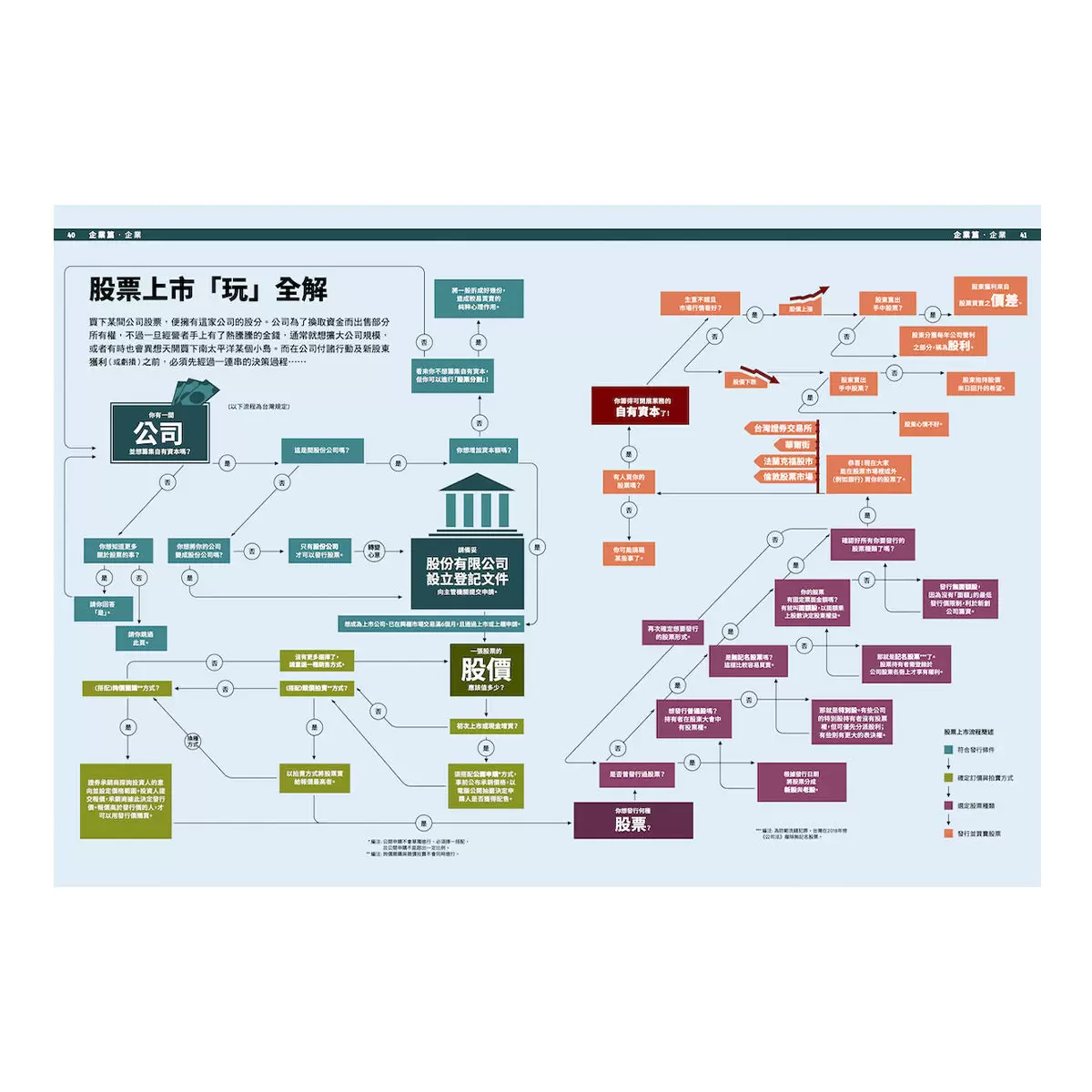 經濟學．INFOGRAPHICS視覺資訊大繪解