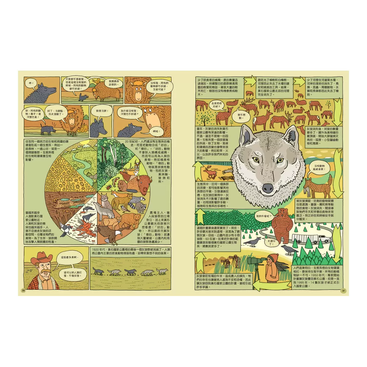 地圖 + 出發吧!環遊世界國家公園 + 地下世界.水下世界 + 好想吃一口: 餐桌上的世界地圖 (四冊合售)