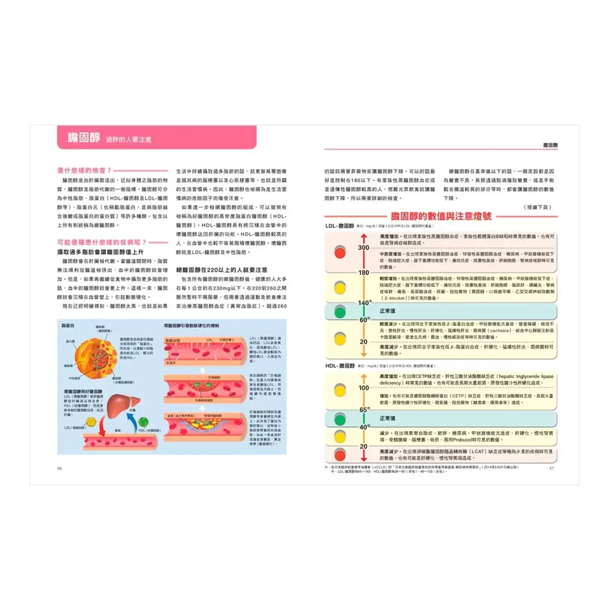 身體的科學知識+身體的檢查數值+飲食與營養科學百科+死亡是什麼 (四冊合售)