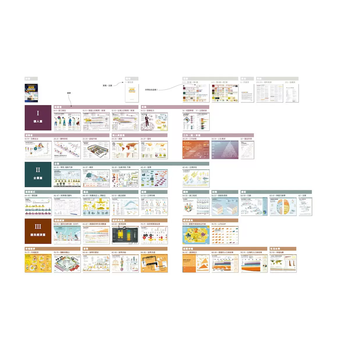 經濟學．INFOGRAPHICS視覺資訊大繪解