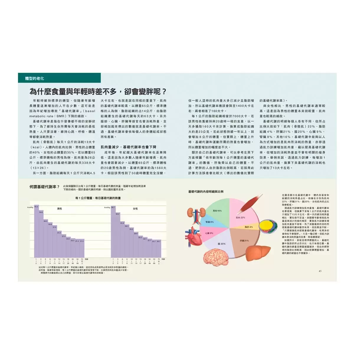 身體的科學知識+身體的檢查數值+飲食與營養科學百科+死亡是什麼 (四冊合售)