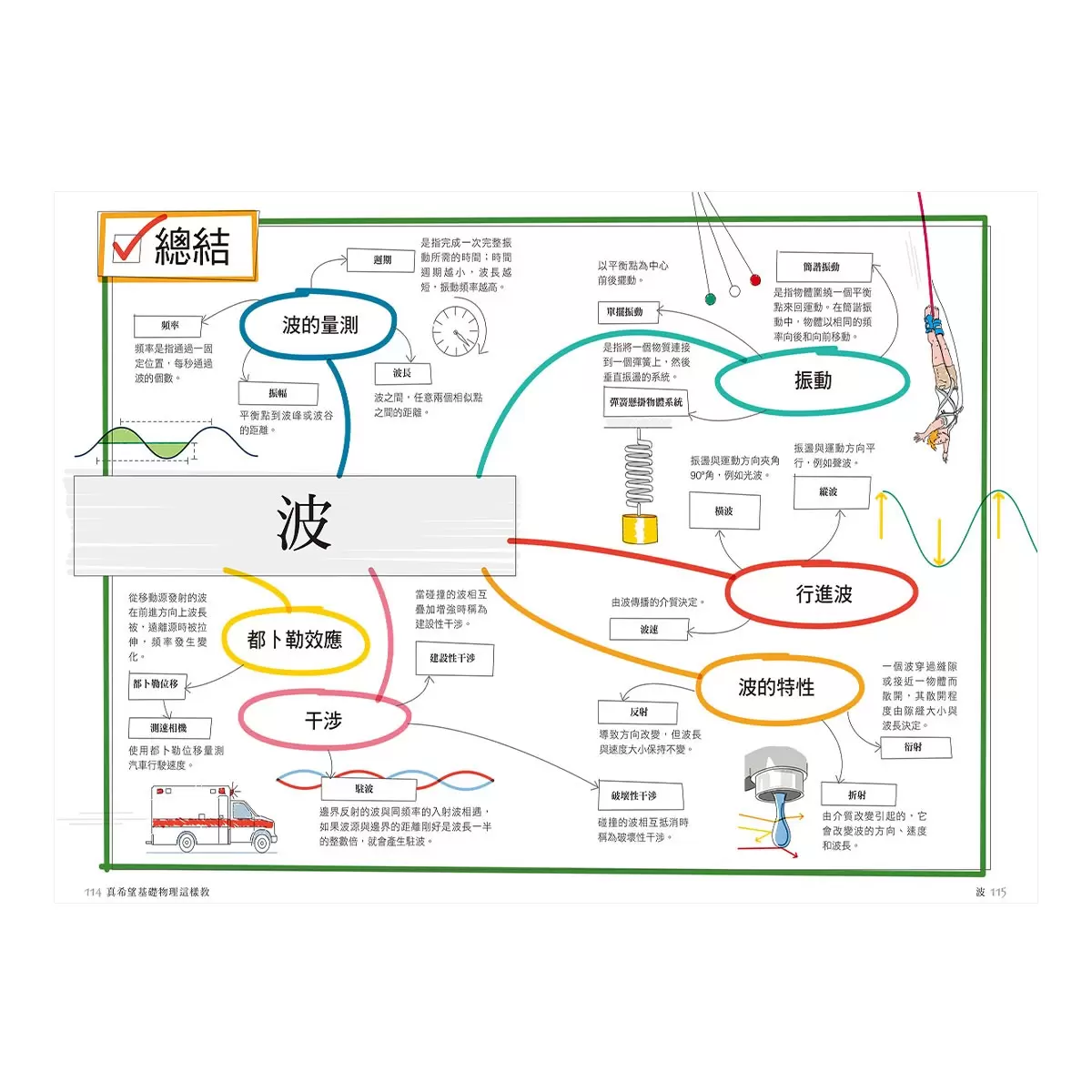 真希望基礎生物這樣教 + 真希望基礎物理這樣教 (2書合售)