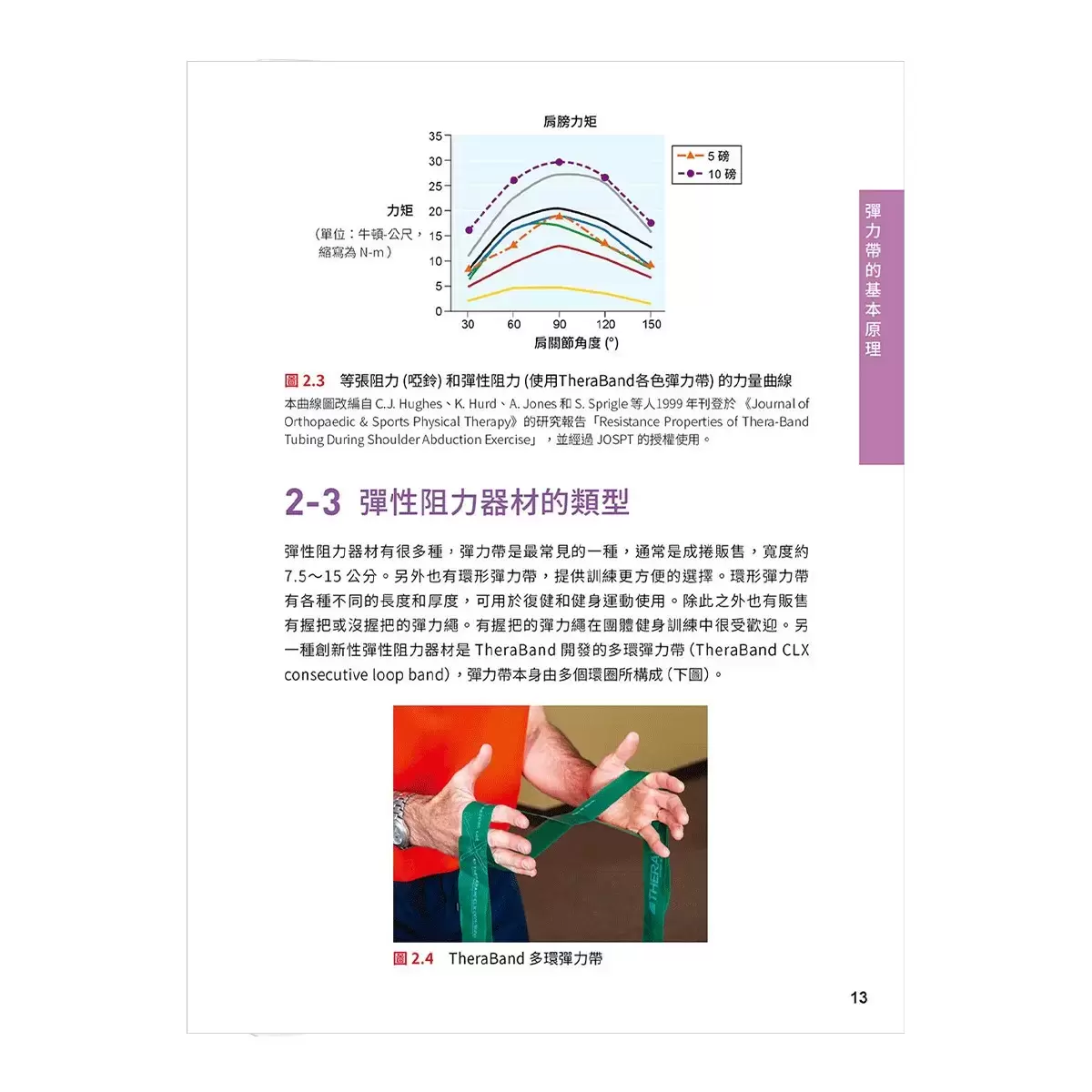 彈性阻力帶肌力訓練大全 (162式最新版)