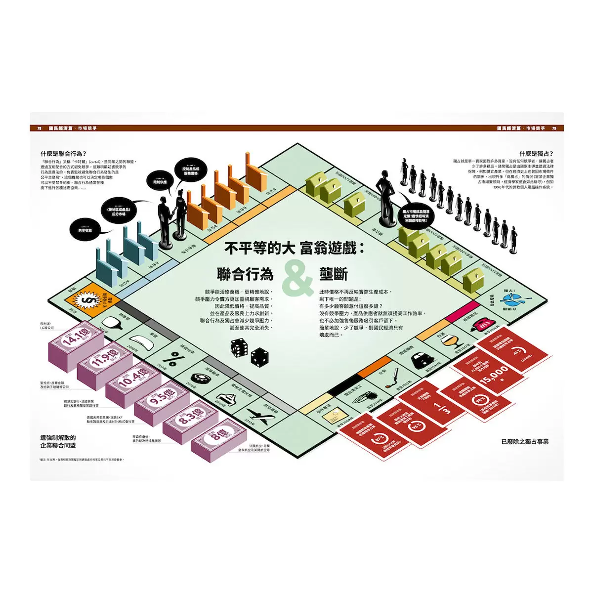經濟學．INFOGRAPHICS視覺資訊大繪解