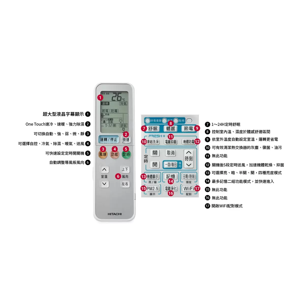 日立 11-12坪 7.2kW 頂級系列變頻冷專一對一分離式冷氣 含運費及基本安裝 - 5