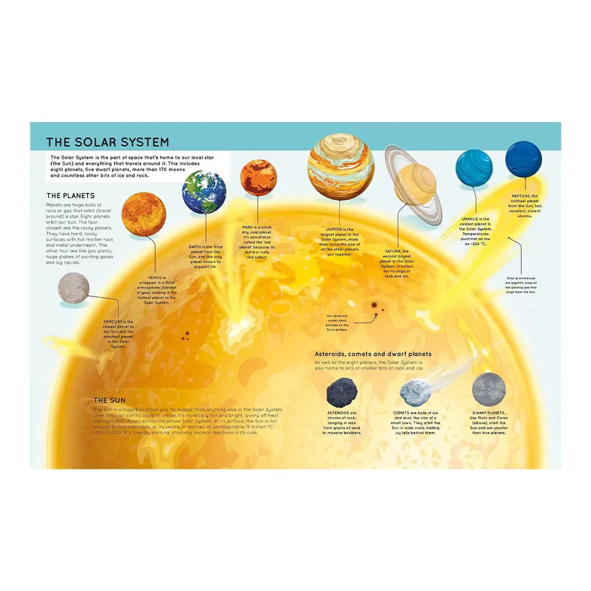 Discovery Flap Book Assortment 外文翻翻書 Space