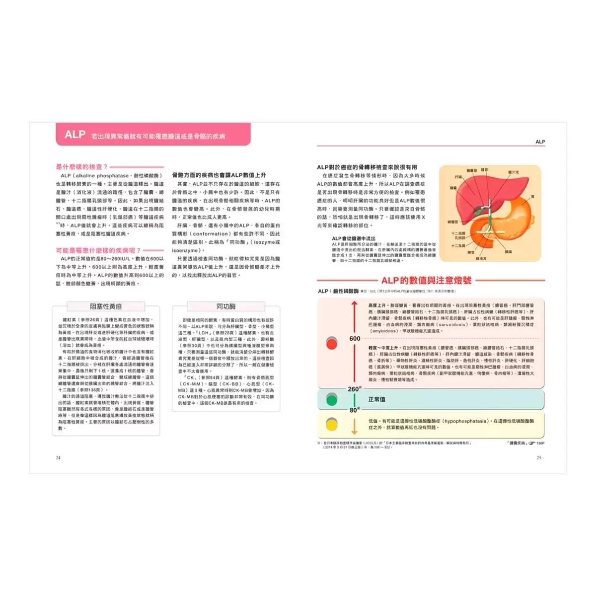 身體的科學知識+身體的檢查數值+飲食與營養科學百科+死亡是什麼 (四冊合售)