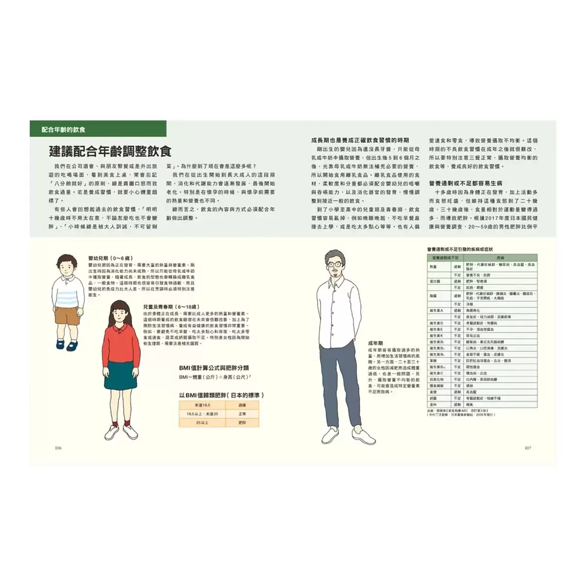 身體的科學知識+身體的檢查數值+飲食與營養科學百科+死亡是什麼 (四冊合售)