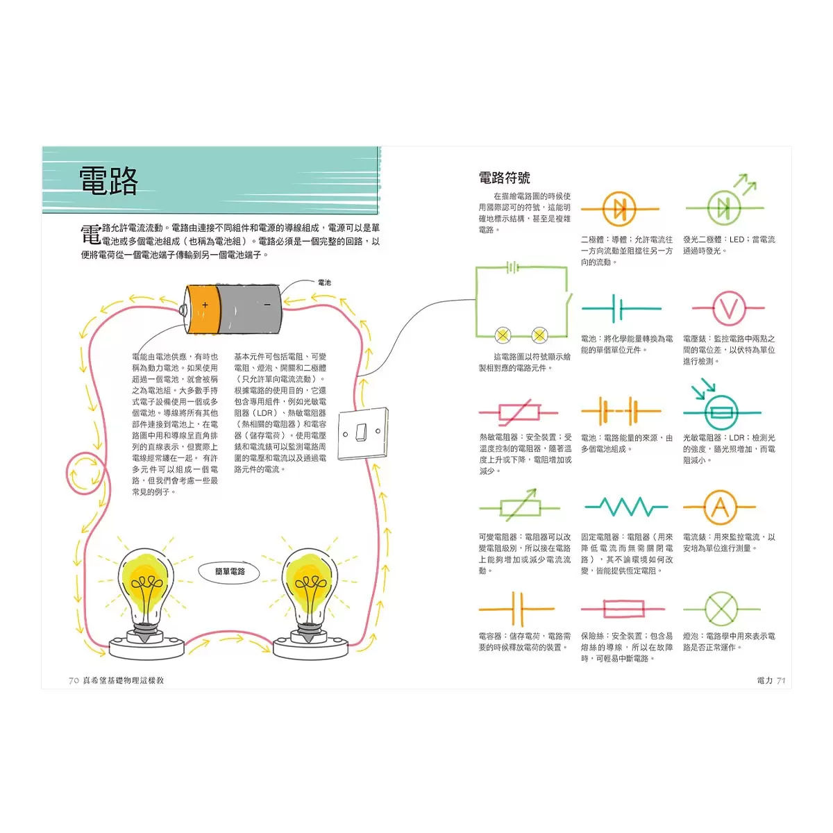 真希望基礎生物這樣教 + 真希望基礎物理這樣教 (2書合售)