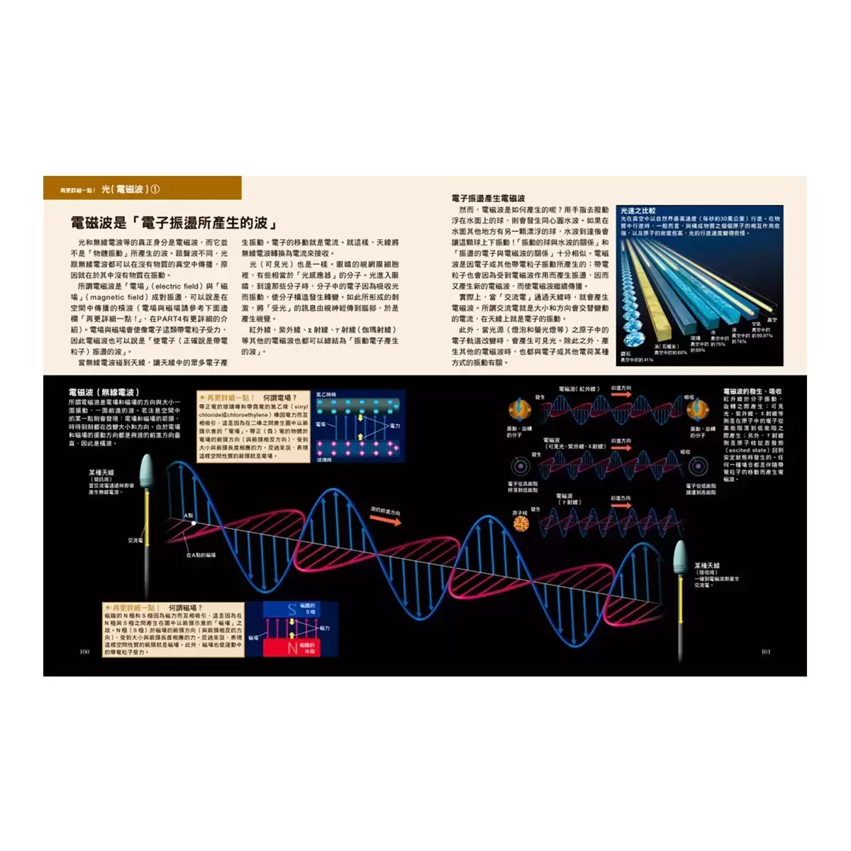 國中高中化學+國中高中物理+元素與周期表 (三冊合售)
