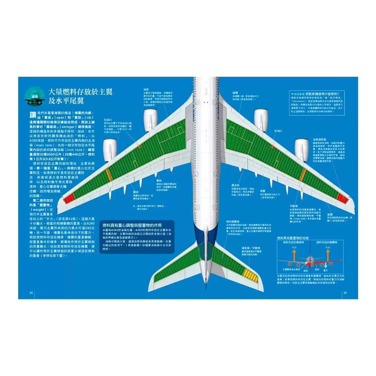 太陽系大圖鑑+飛航科技大解密 (兩冊合售)