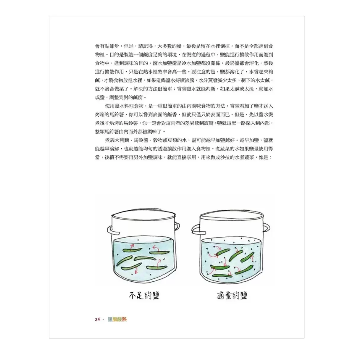 鹽、油、酸、熱