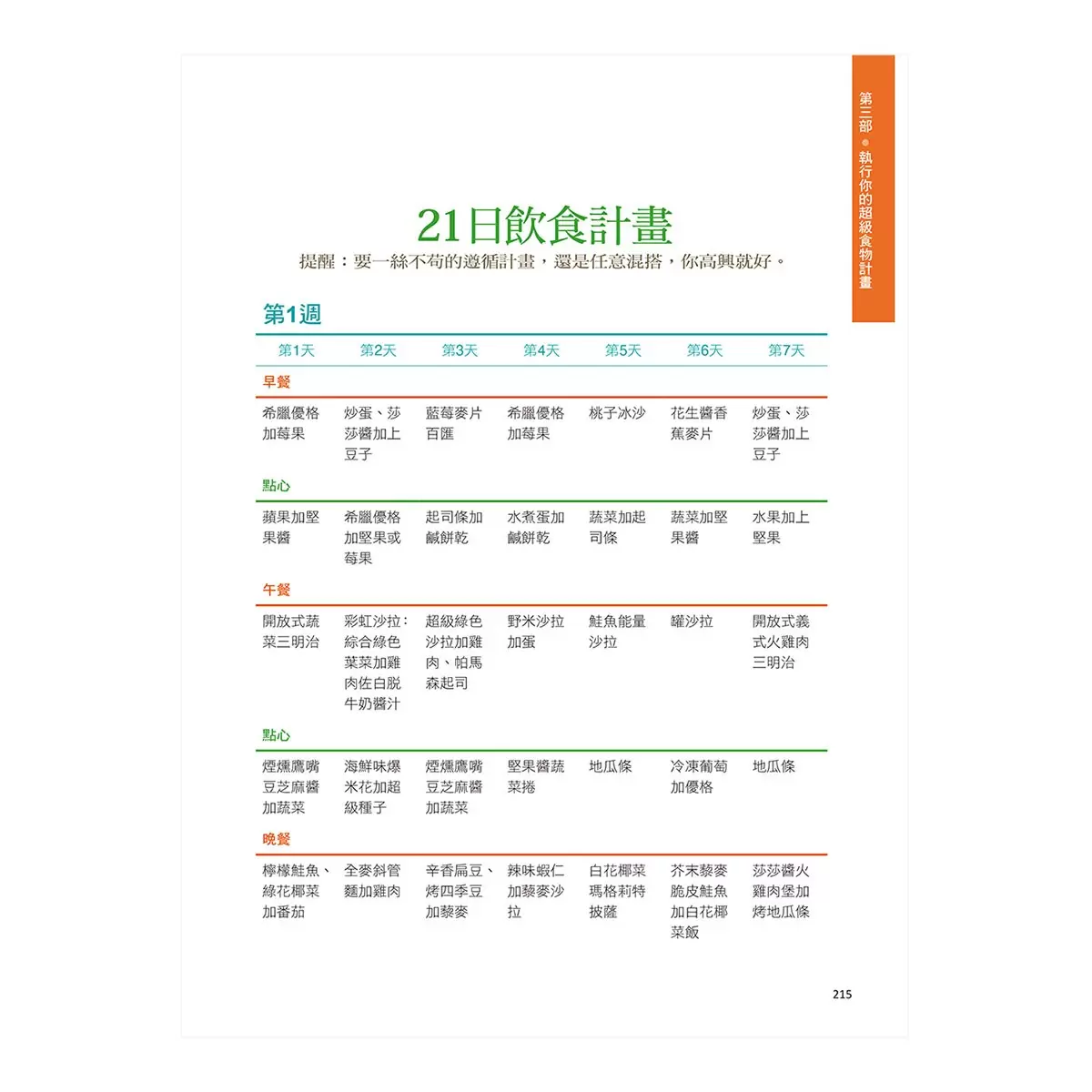 修復身體的超級食物：全美知名醫學博士、健康權威教你，吃什麼可以不藥而癒，修復失衡的身體。