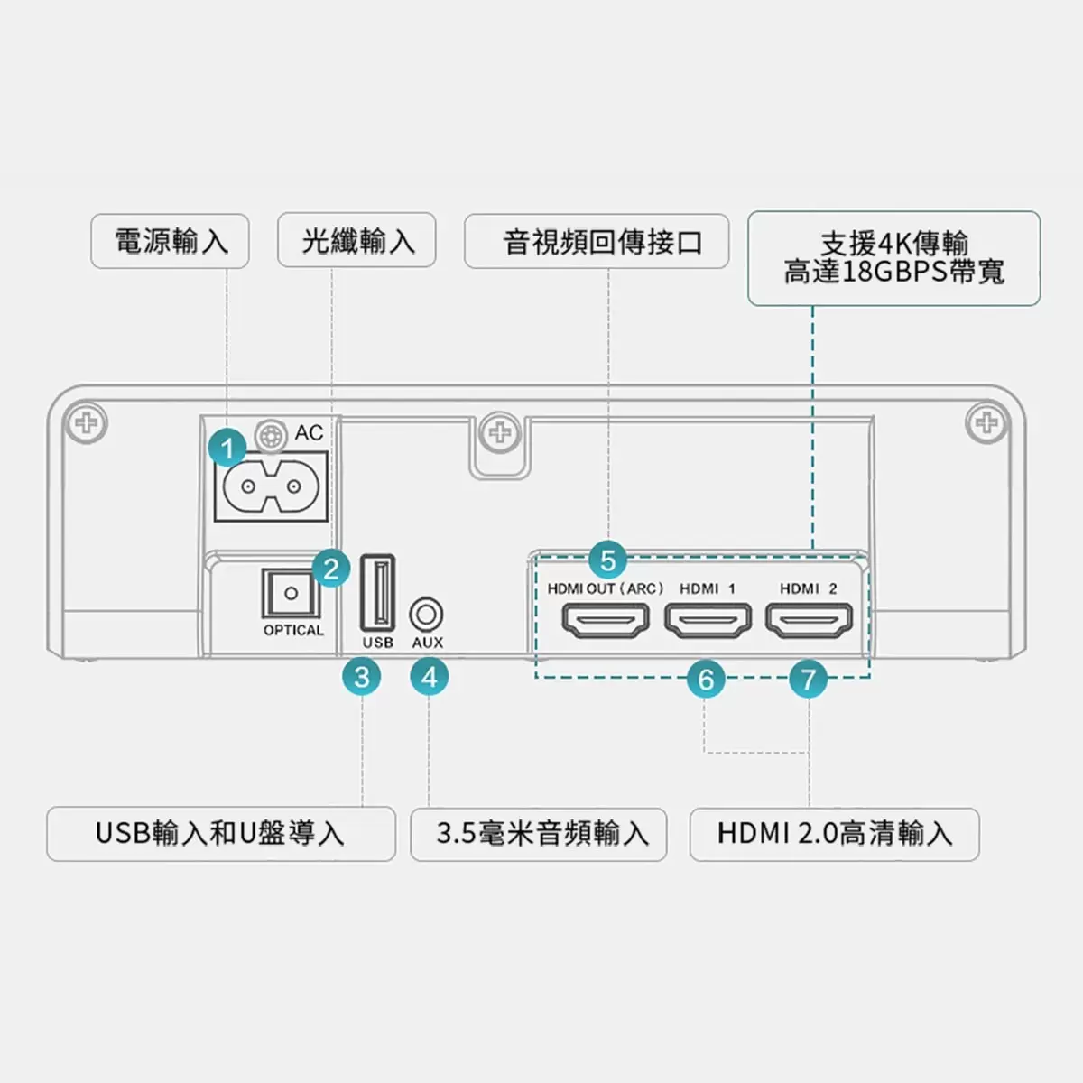 飛利浦家庭影院Soundbar TAPB600 - 5