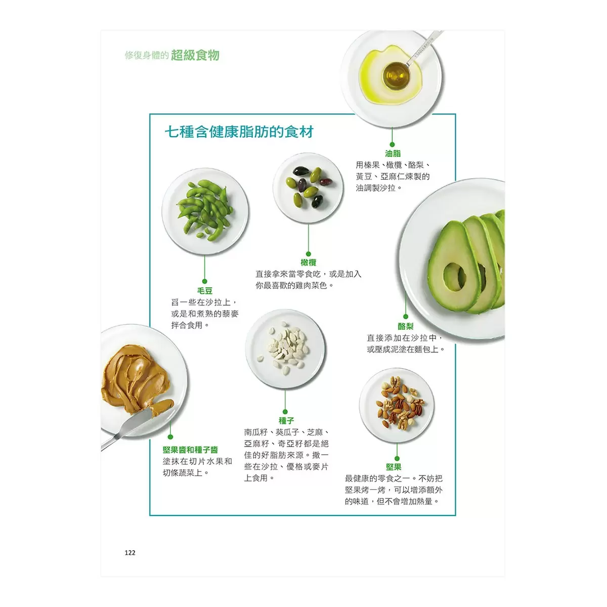 修復身體的超級食物：全美知名醫學博士、健康權威教你，吃什麼可以不藥而癒，修復失衡的身體。