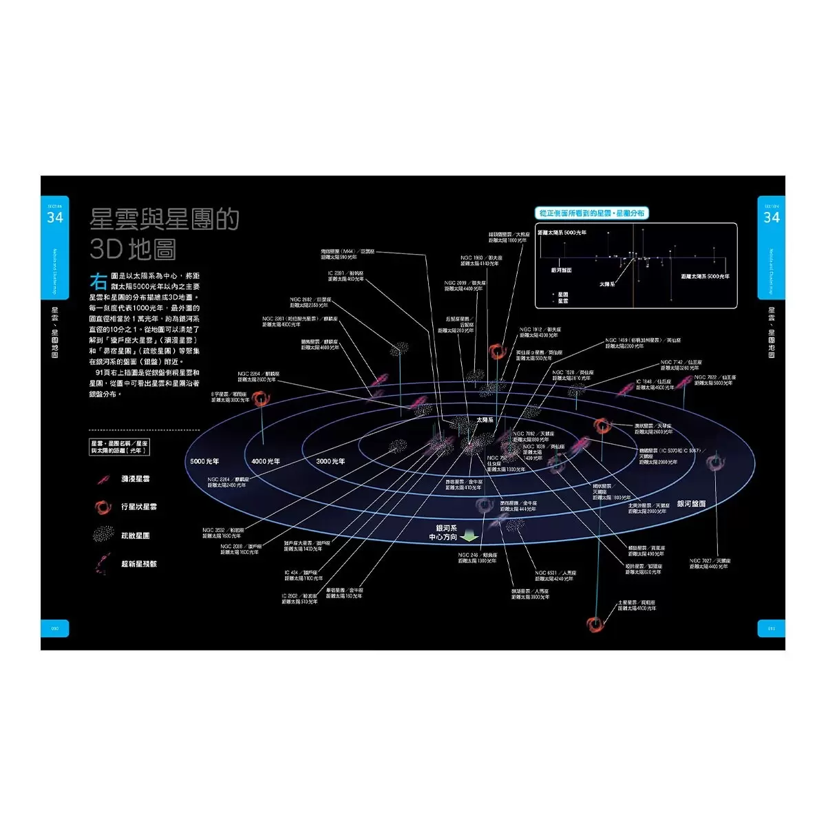 宇宙大圖鑑:伽利略科學大圖鑑4