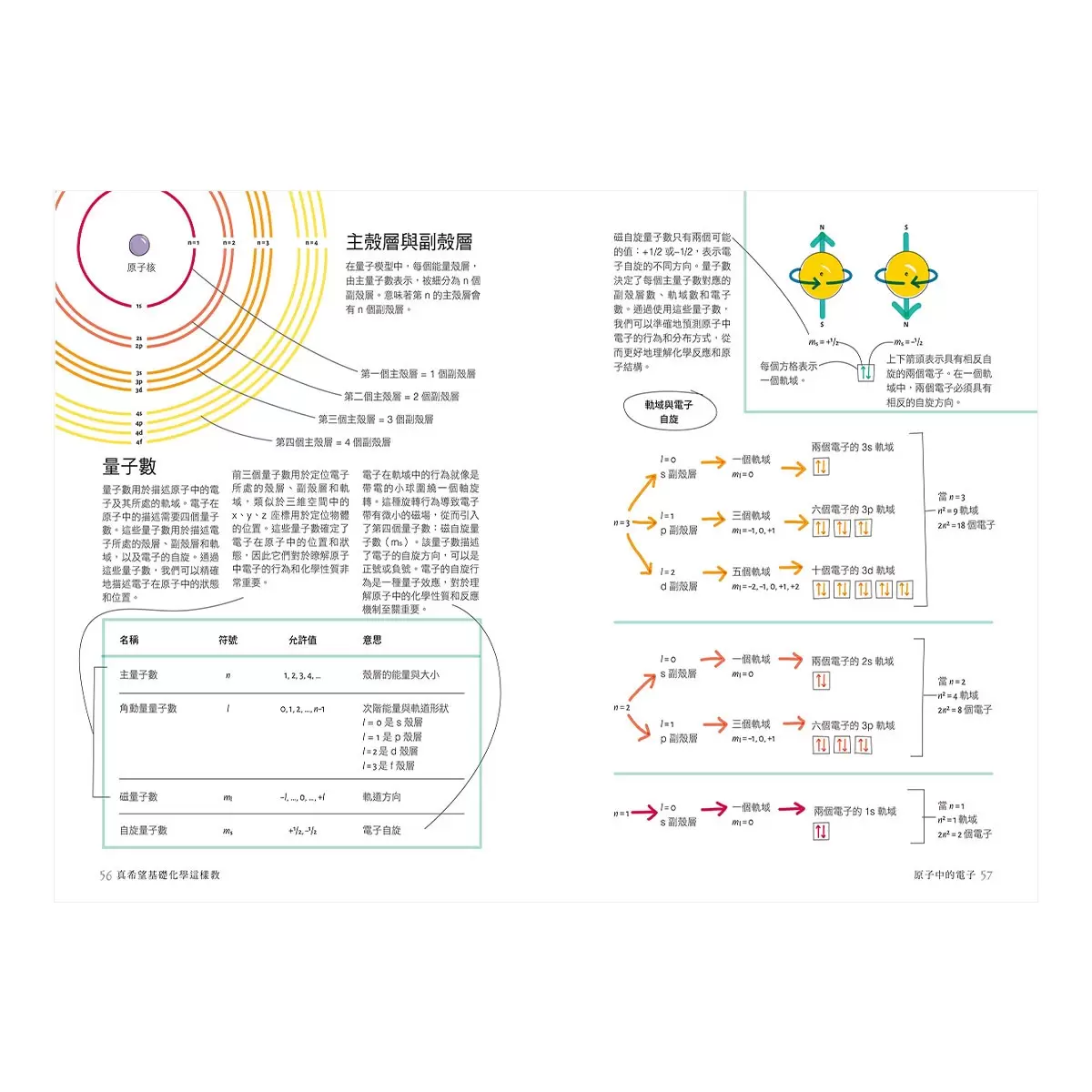 真希望基礎生物這樣教 + 真希望基礎物理這樣教 (2書合售)