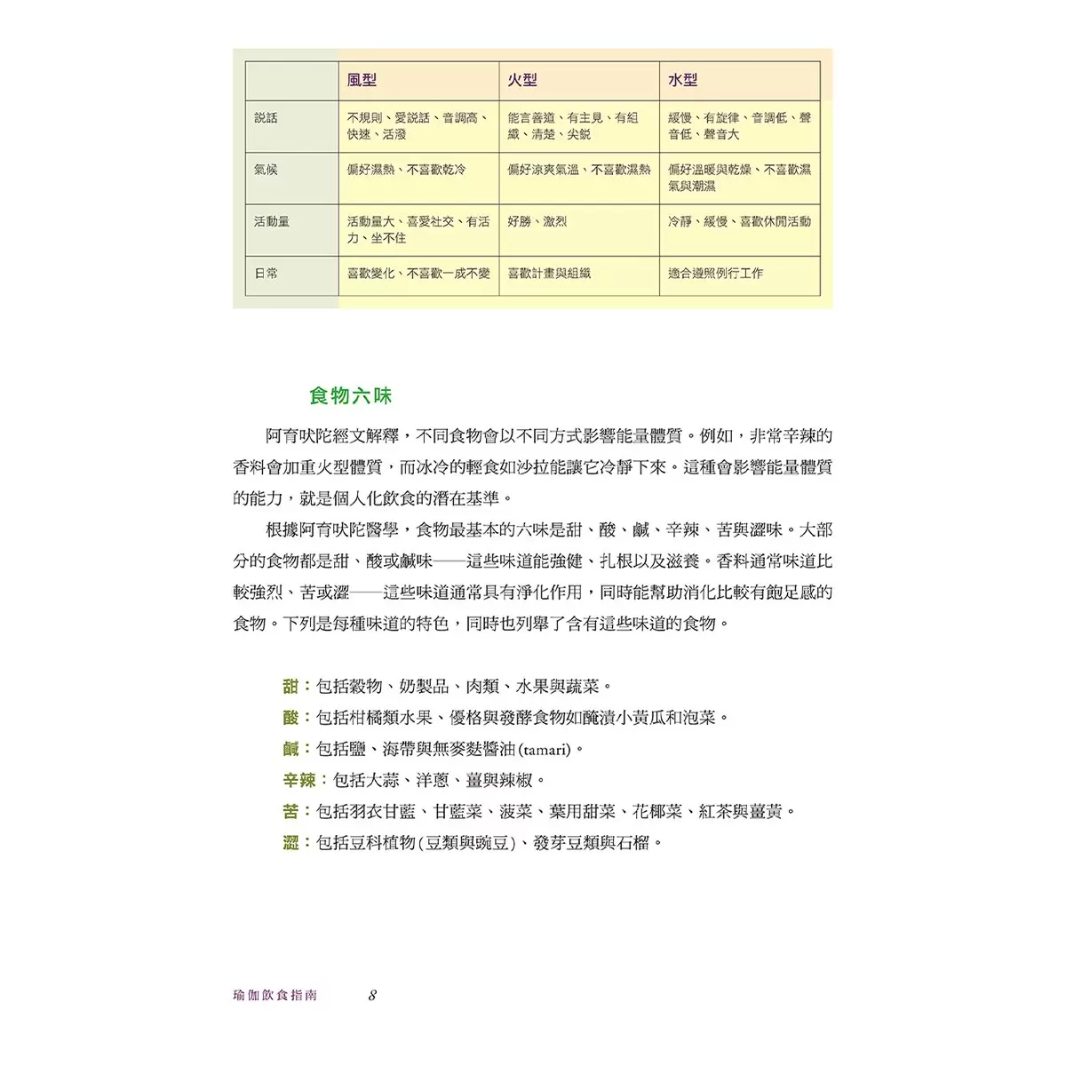 瑜伽飲食指南: 125道以阿育吠陀飲食法則設計,滿足蔬食、純素、低卡、高蛋白、無麩質、無穀物、無奶、無精緻糖各種飲食需求,滋養身體與靈魂的美味食譜