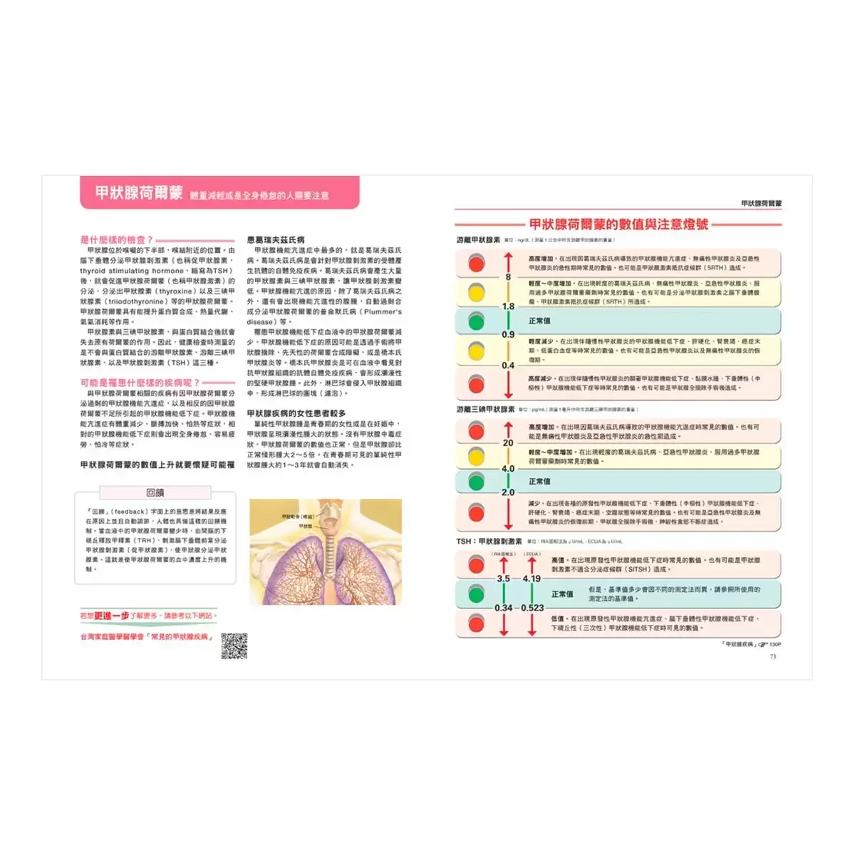 身體的科學知識+身體的檢查數值+飲食與營養科學百科+死亡是什麼 (四冊合售)