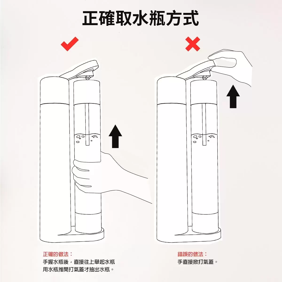 Levivo 氣泡水機組 含氣瓶 X 2入+水瓶 X 1入