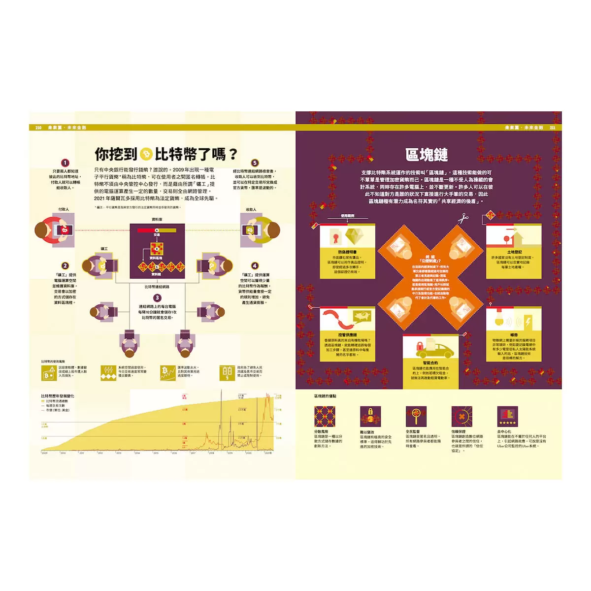 經濟學．INFOGRAPHICS視覺資訊大繪解