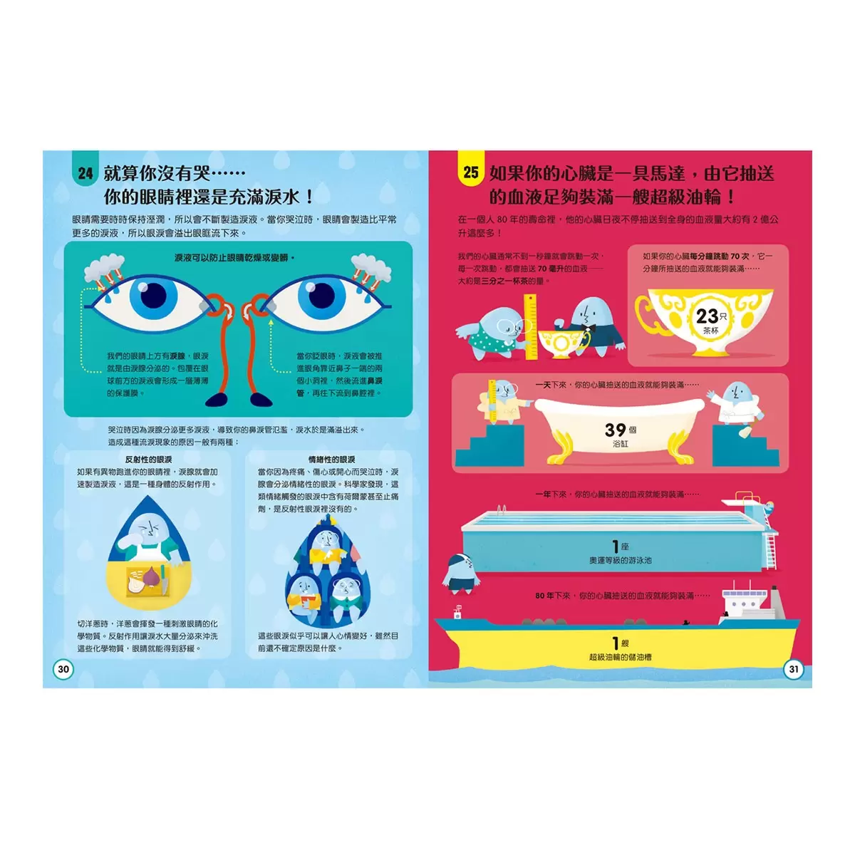 小小科學人:100人體大發現 +100環保大發現 (共2冊) - 2