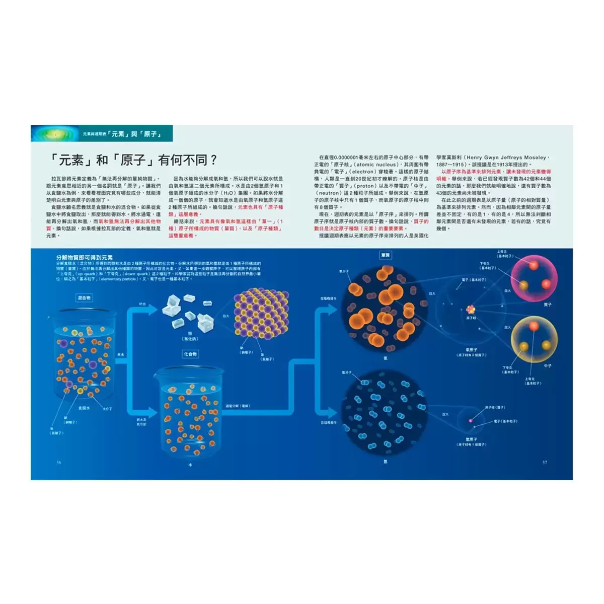 國中高中化學+國中高中物理+元素與周期表 (三冊合售)