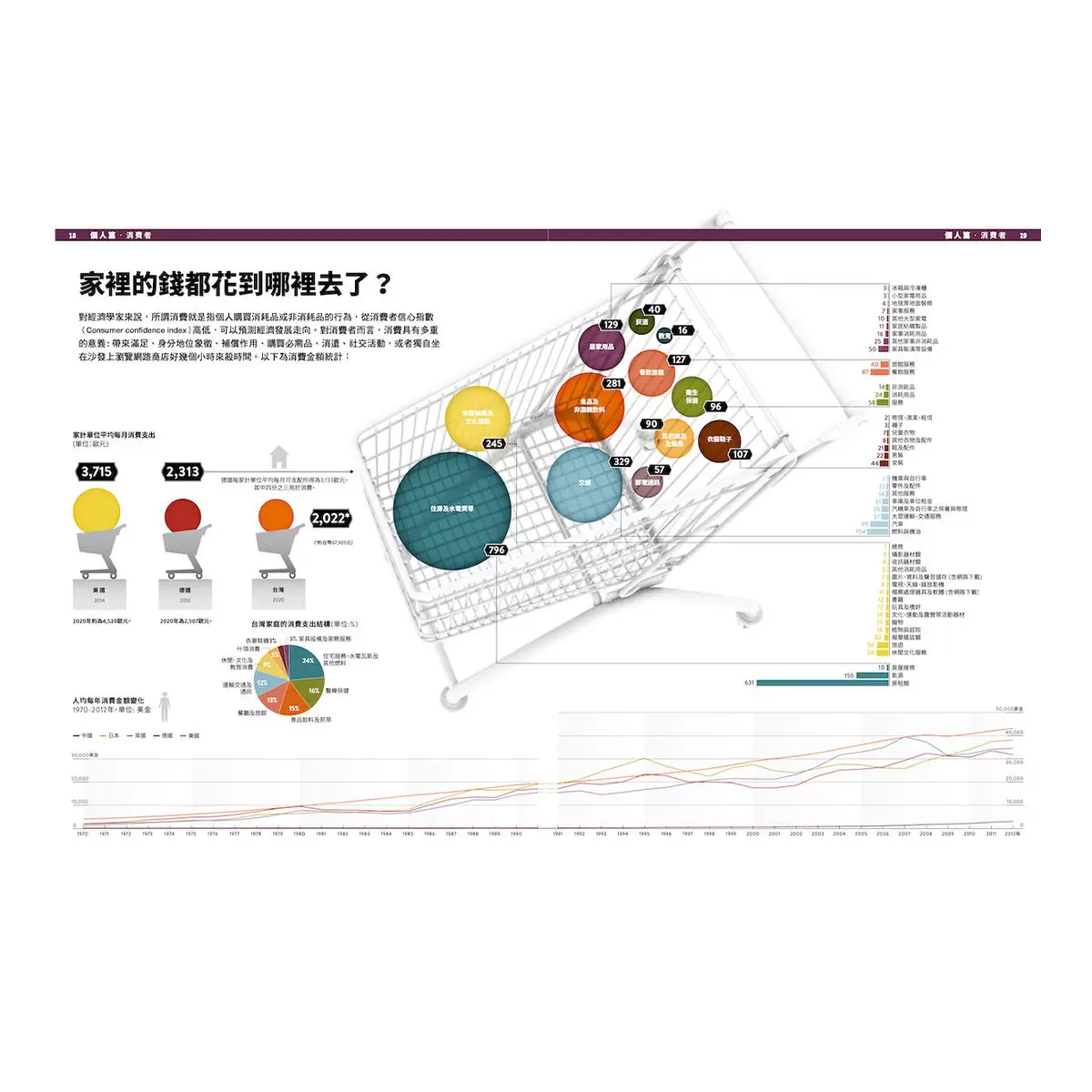 經濟學．INFOGRAPHICS視覺資訊大繪解