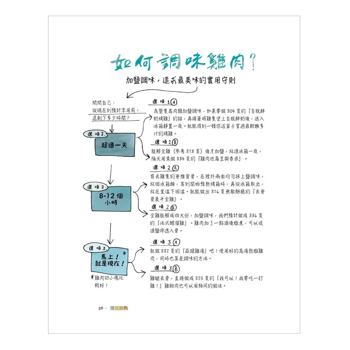鹽、油、酸、熱