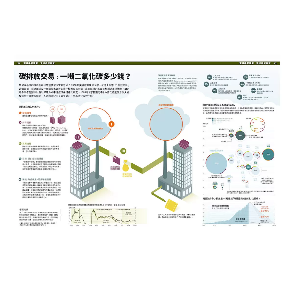 經濟學．INFOGRAPHICS視覺資訊大繪解