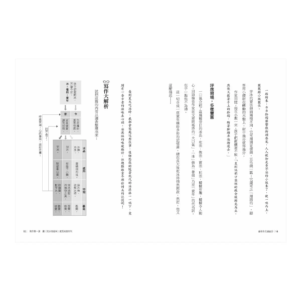 會考作文滿級分 + 會考作文滿級分2：經典課文篇 (2書合售)