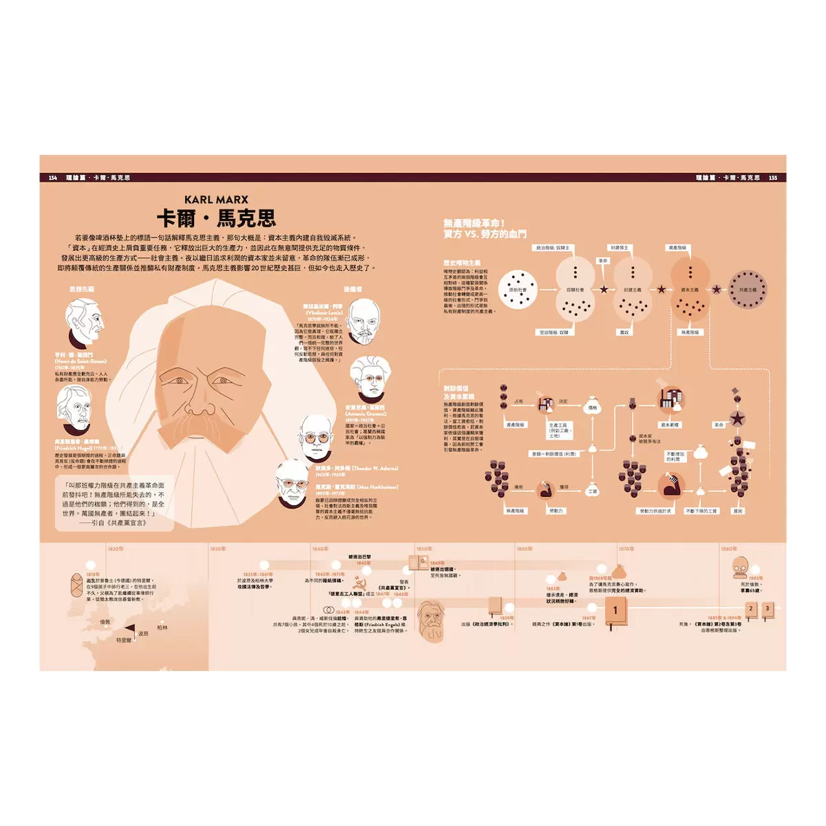 經濟學．INFOGRAPHICS視覺資訊大繪解