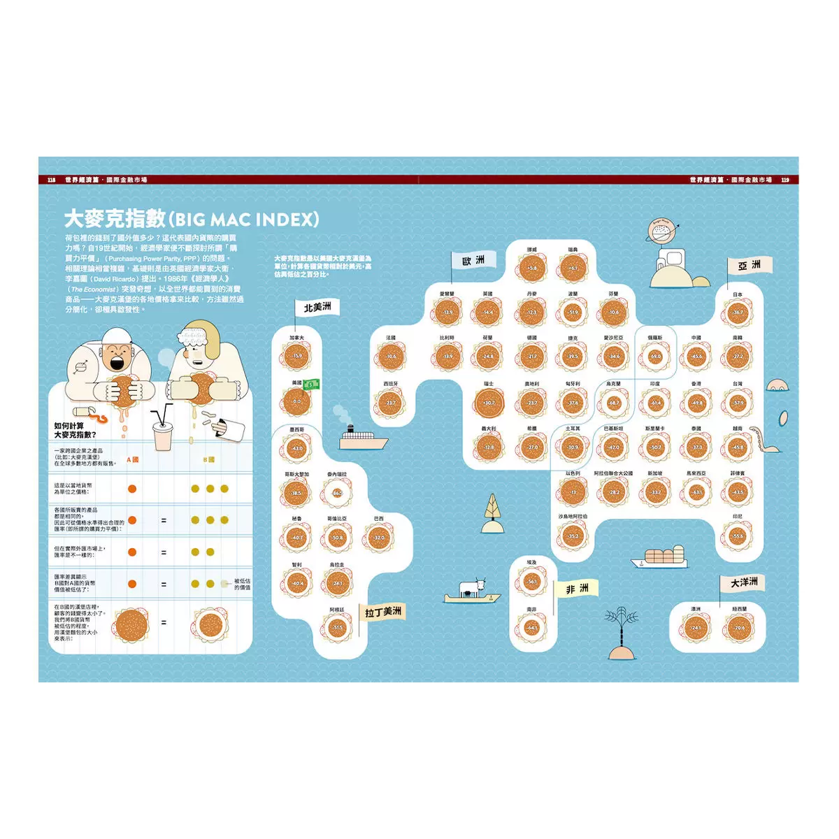 經濟學．INFOGRAPHICS視覺資訊大繪解
