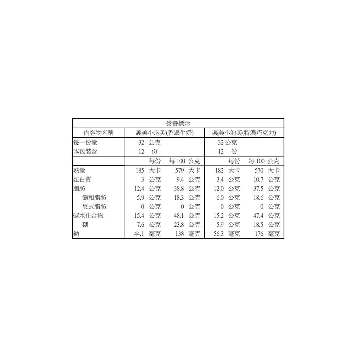 義美 小泡芙雙口味組合 (香濃牛奶 & 特濃巧克力) 64公克 X 12包 X 108組 - 3