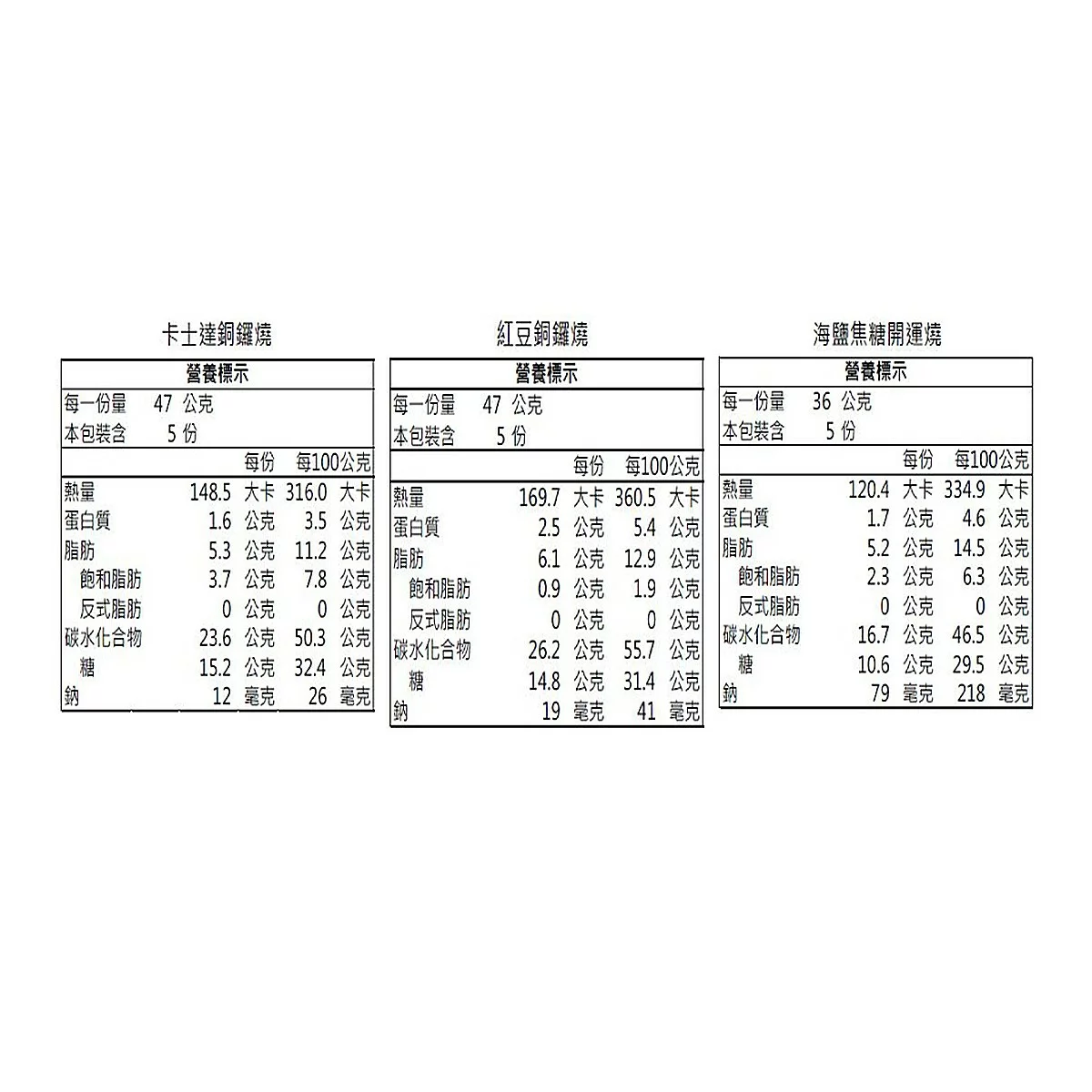 手信坊 開運御禮 650公克 - 2