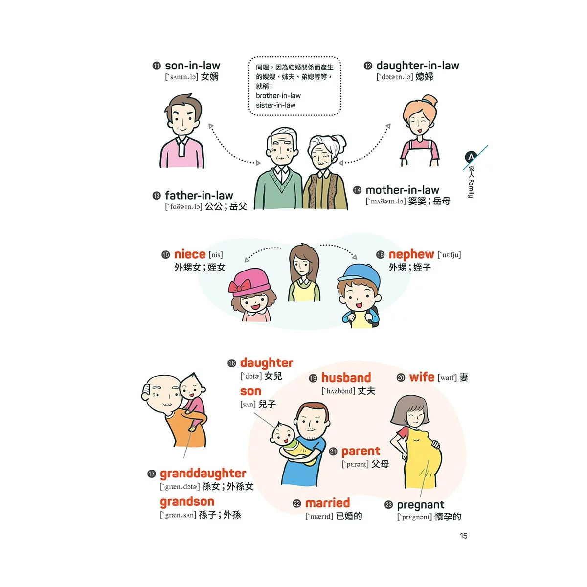 小學生必備英語(3冊合售) 小學生必備英語圖解字典+小學生必備英語會話開口說+小學生必備英語閱讀力 - 4