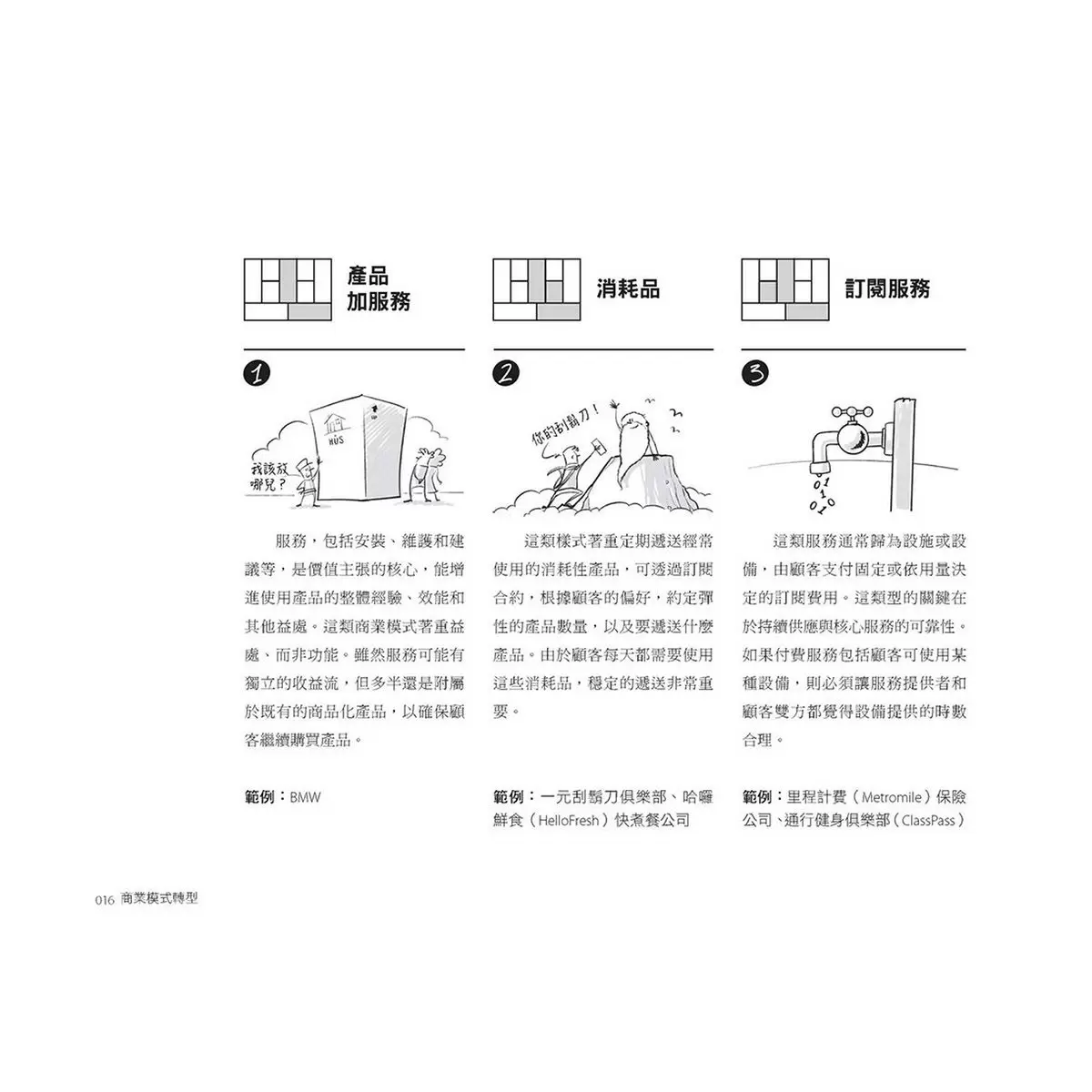 商業模式轉型：獲利世代2 價值創新的6大途徑