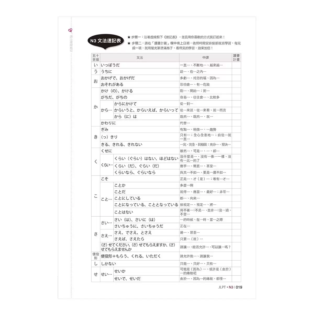 日檢N3熱銷套書,這套就過關:精修版