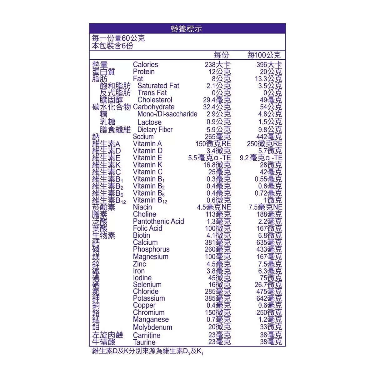 桂格 完膳營養素(糖尿病適用) 250毫升 X 28罐 + 360公克 X 1罐