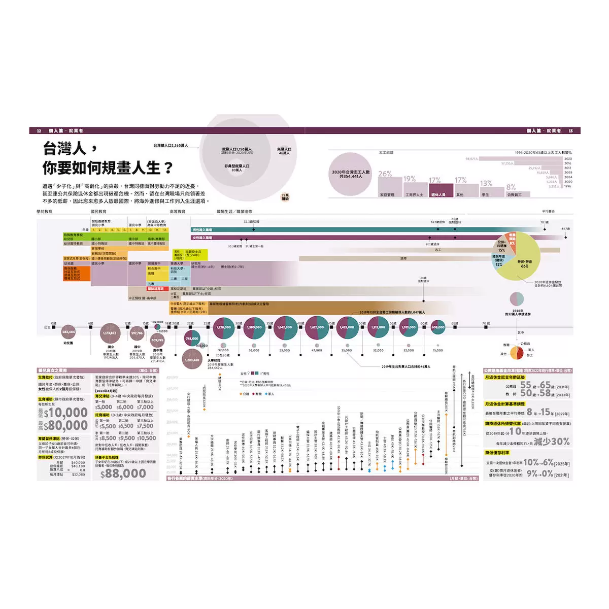 經濟學．INFOGRAPHICS視覺資訊大繪解