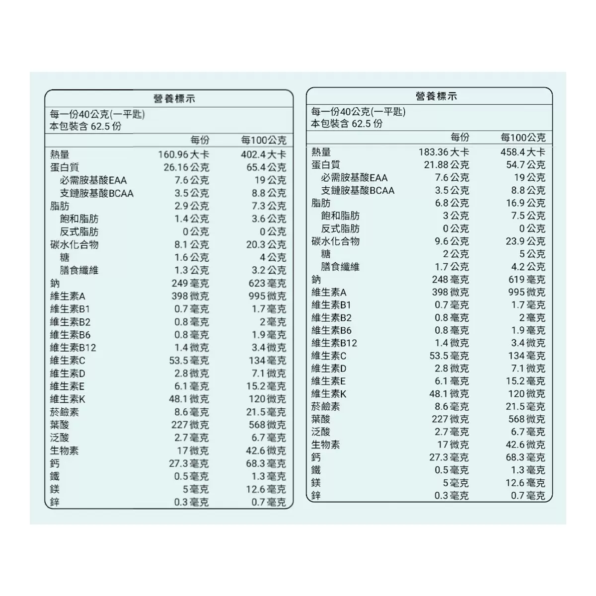 樂維根 植物優蛋白2.5公斤 無額外加糖豆漿口味 / 無額外加糖芝麻口味