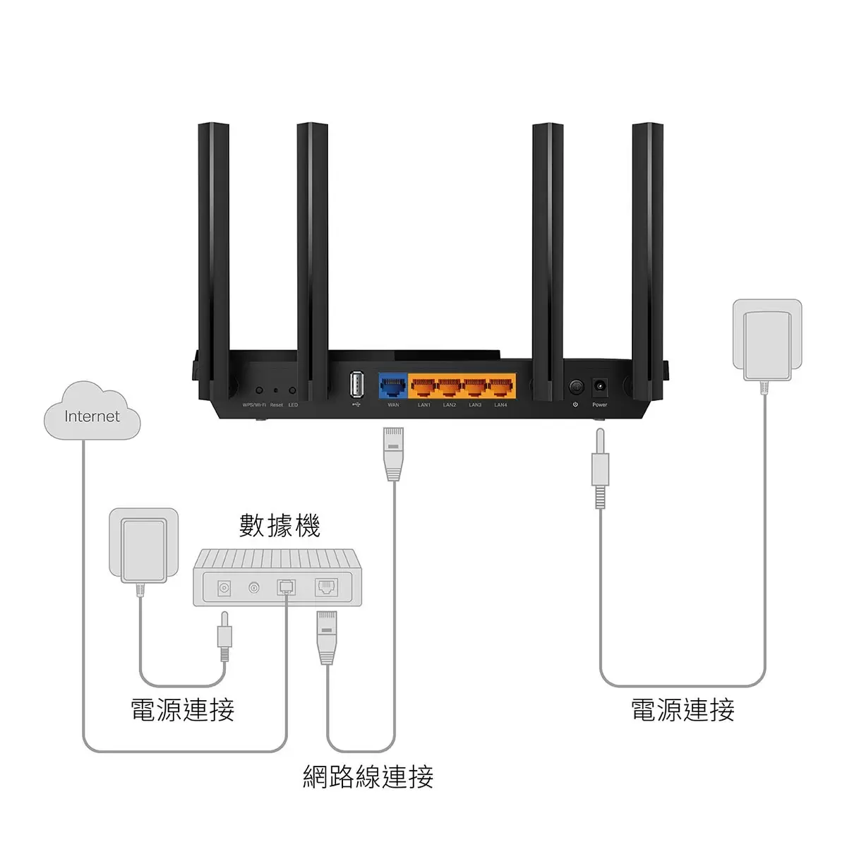 TP-Link AX1800 雙頻 Wi-Fi 6 路由器 Archer AX21
