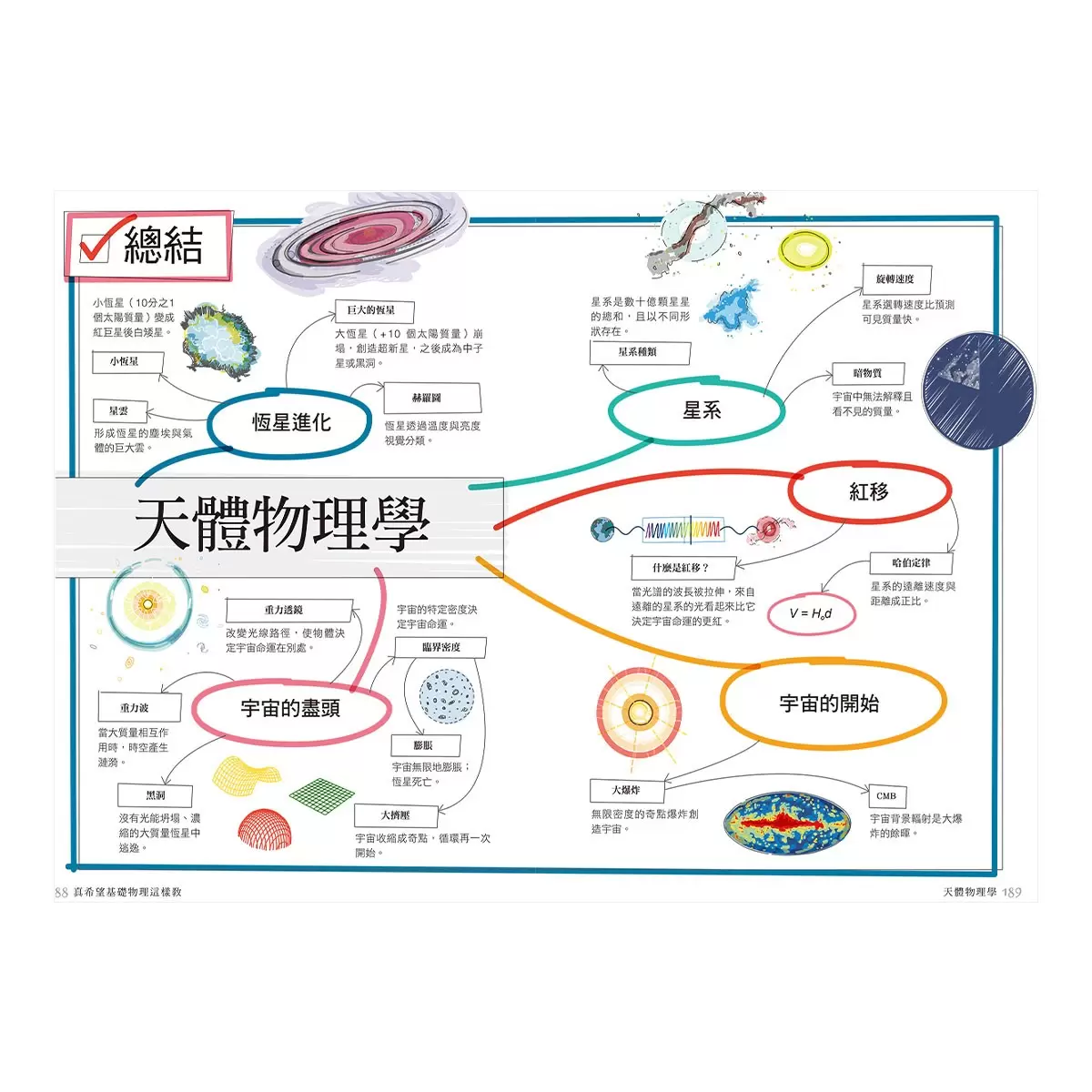 真希望基礎生物這樣教 + 真希望基礎物理這樣教 (2書合售)