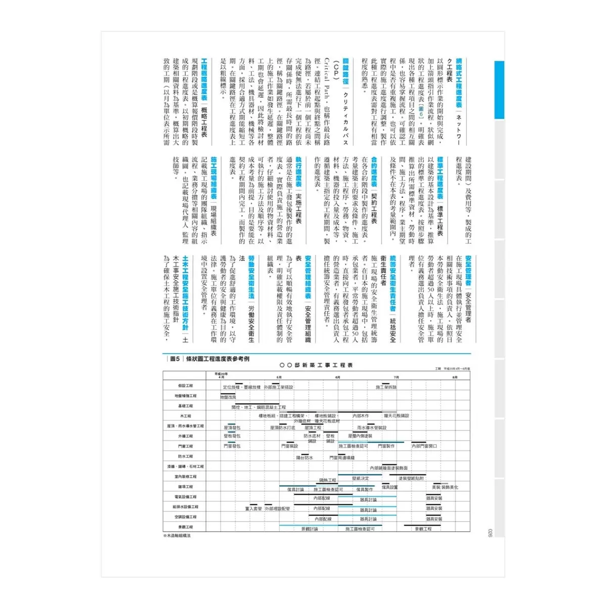 史上最強!建築現場施工全解