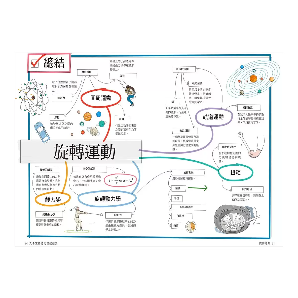 真希望基礎生物這樣教 + 真希望基礎物理這樣教 (2書合售)