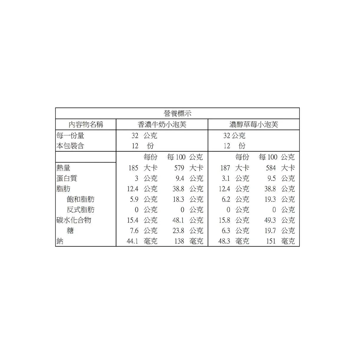 義美 小泡芙雙口味組合 (香濃牛奶 & 濃醇草莓) 64公克 X 12包 X 108組 - 2