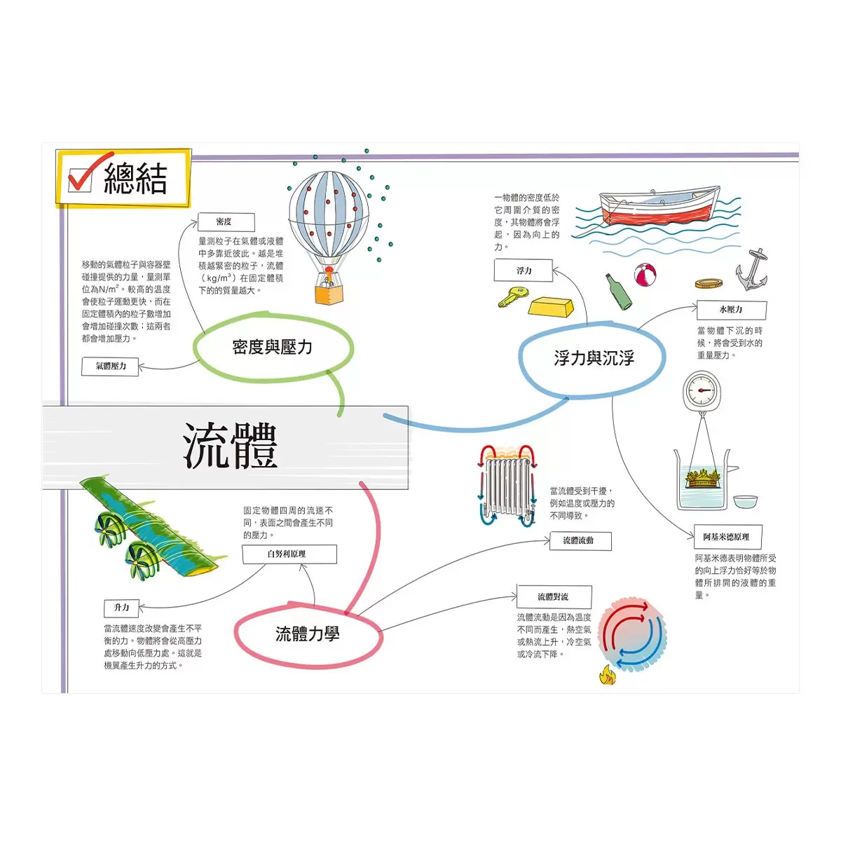 真希望基礎生物這樣教 + 真希望基礎物理這樣教 (2書合售)